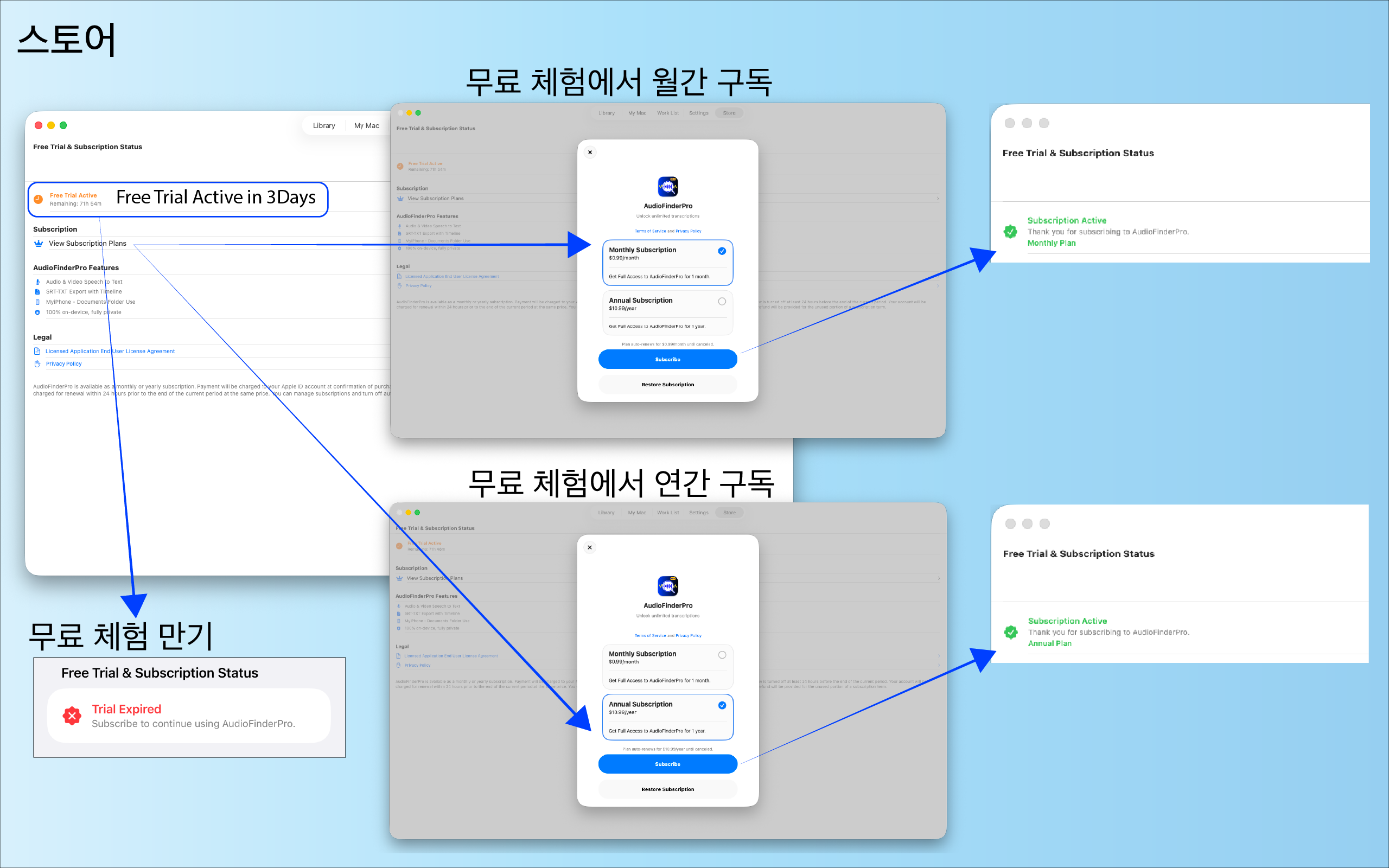 스토어