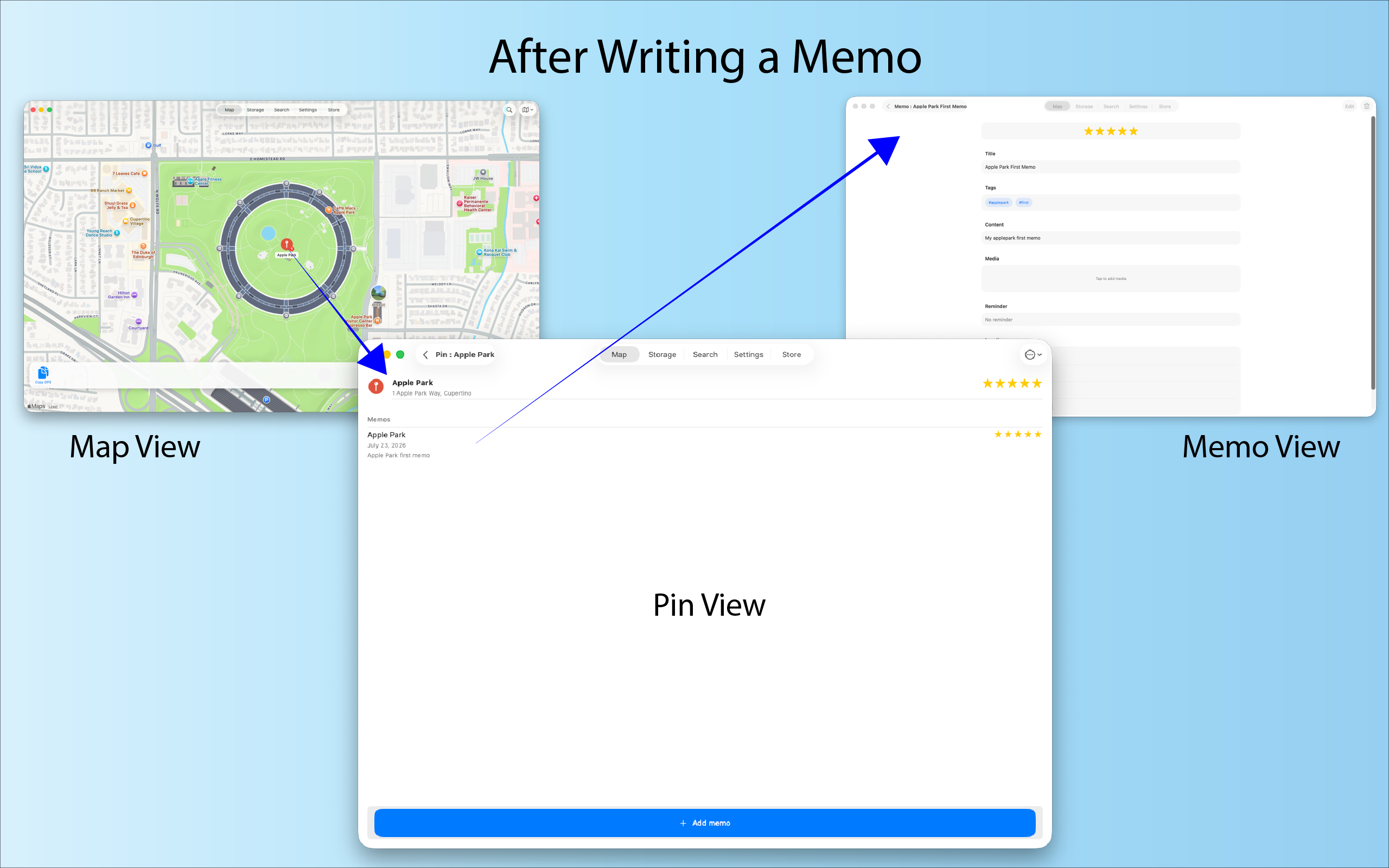After Writing a Memo